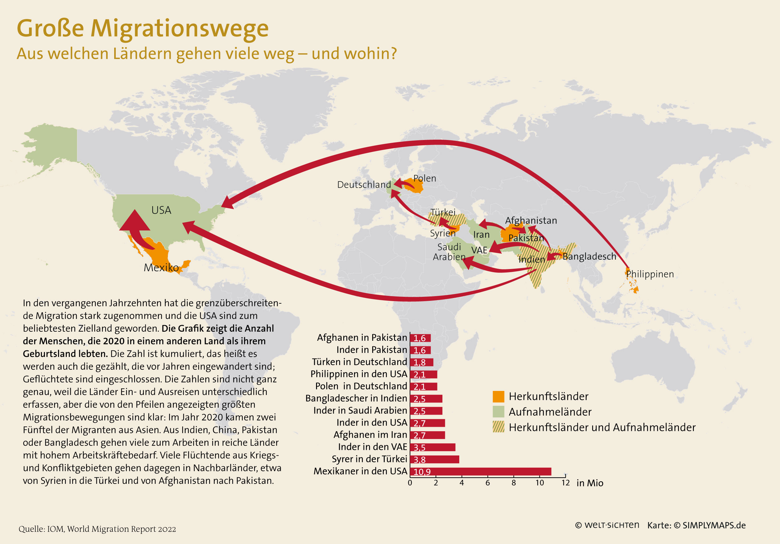 Weltkarte zu Migrationsbewegungen