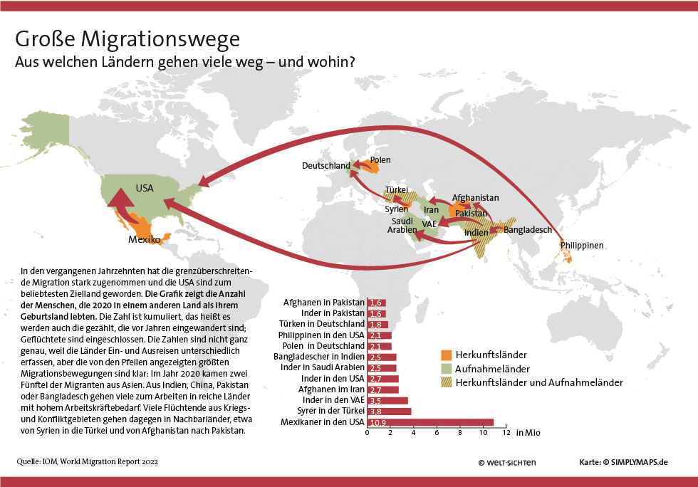 Weltkarte zu Migrationsbewegungen