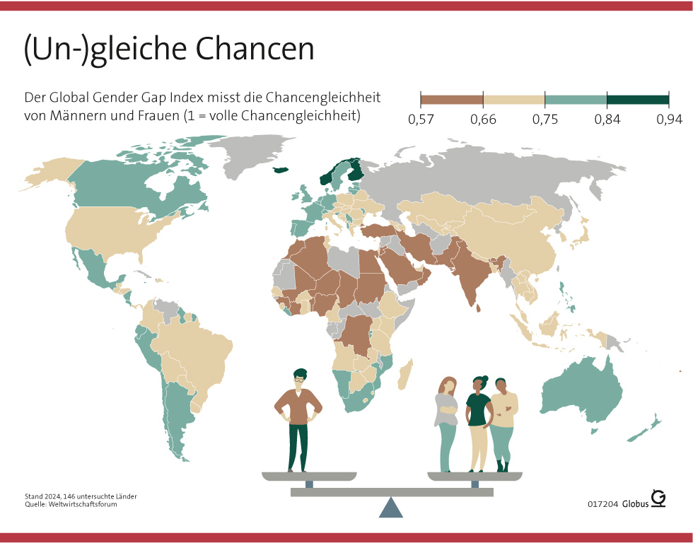 Eine Weltkarte zeigt, in welchen Ländern Chancengleichheit für Männer und Frauen herrscht